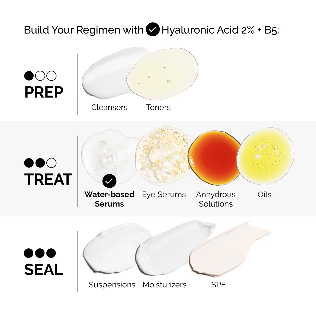 Hyaluronic Acid 2% + B5